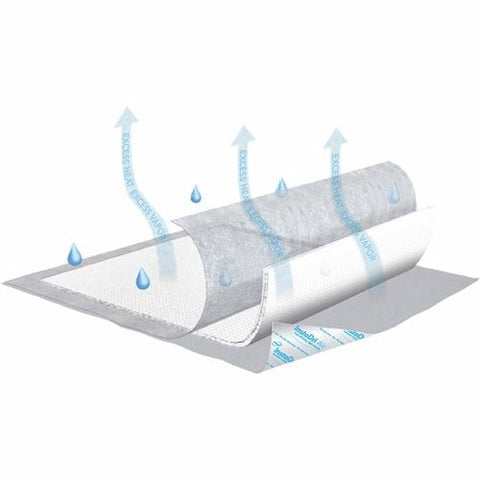 Tena, InstaDri Air Underpads Incontinence Disposable Moderate Absorbency, Count of 5